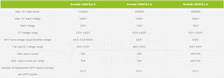Inverter hòa lưới 15kW Growatt