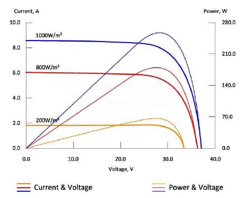 Tấm pin Năng lượng mặt trời 255W - TYNSOLAR