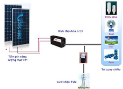 Cách phân loại các hệ thống năng lượng mặt trời