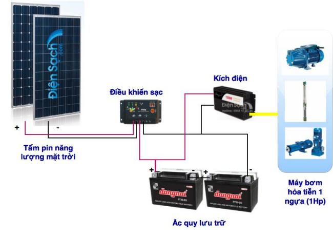 Hệ thống bơm nước sinh hoạt cho hộ gia đình tại Tây Nguyên