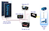 Inverter off grid Sine chuẩn 24V 2000W Powertech
