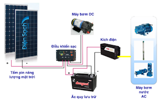 Inverter off grid Sine chuẩn 24V 2000W Powertech